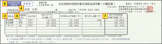 介護医療（新制度）