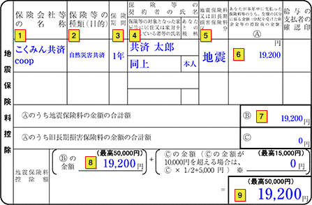 の 保険 書 記入 控除 例 者 給与 料 所得 申告