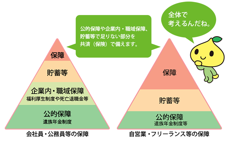 1980年 生活保障設計運動スタート！