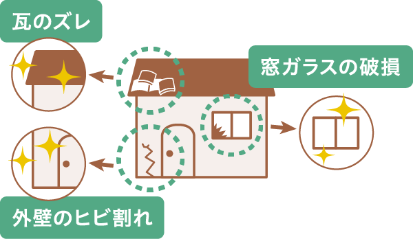 風水害・地震にも安心