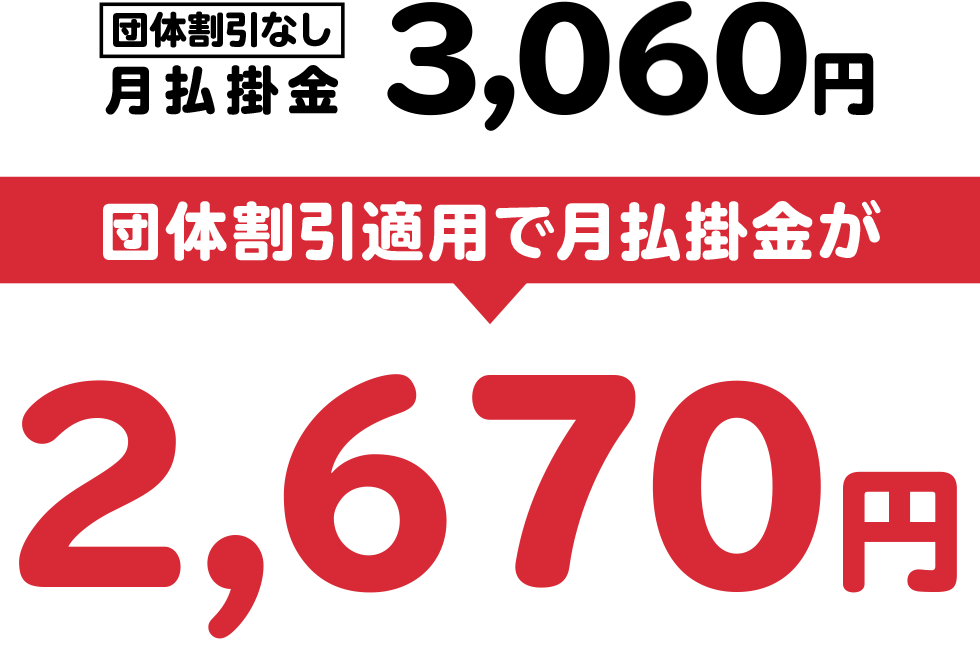 マイカー共済は生協組合員なら団体割引適用。最大22等級・掛金65％割引