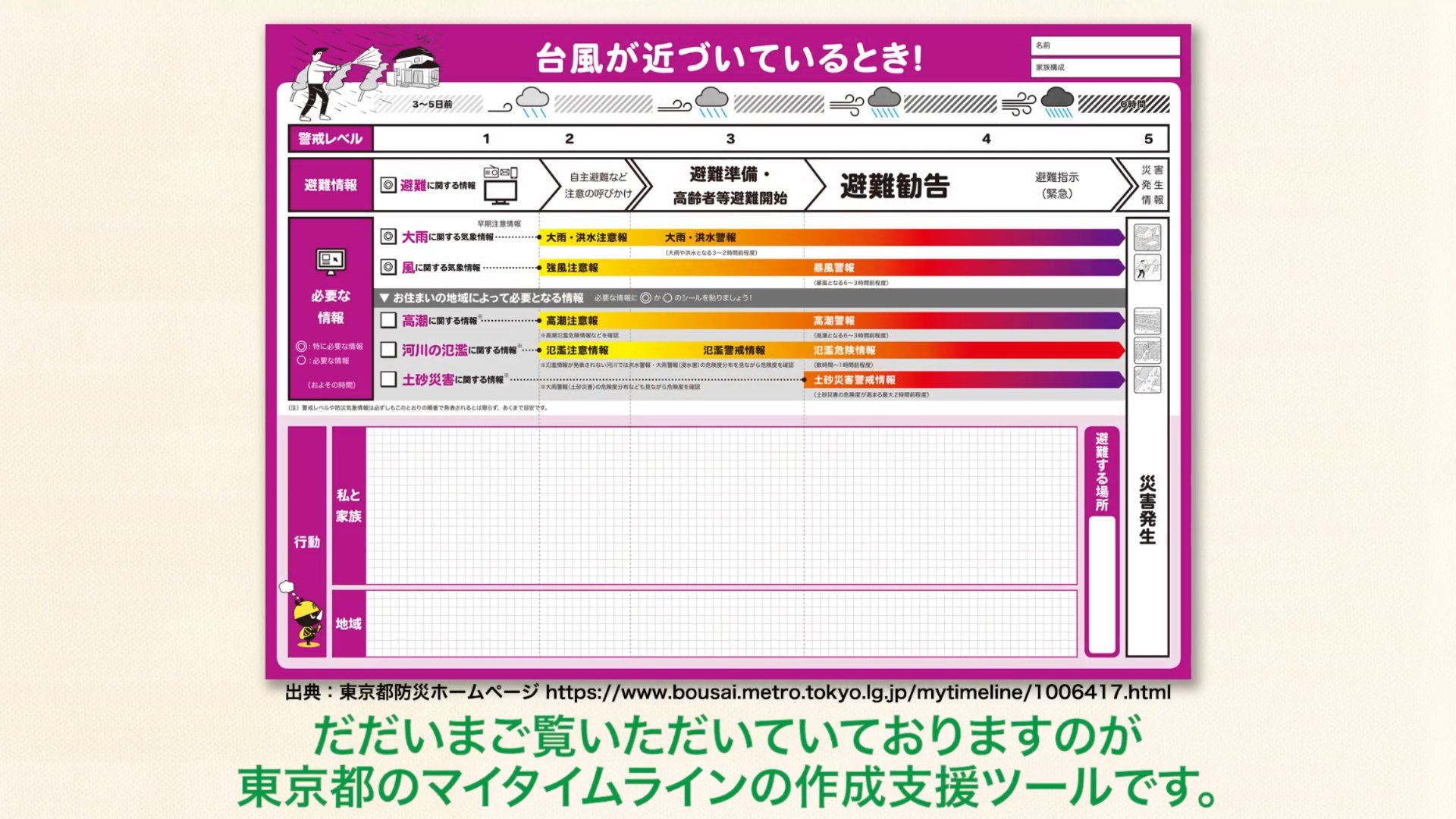 マイタイムラインを作成しましょう