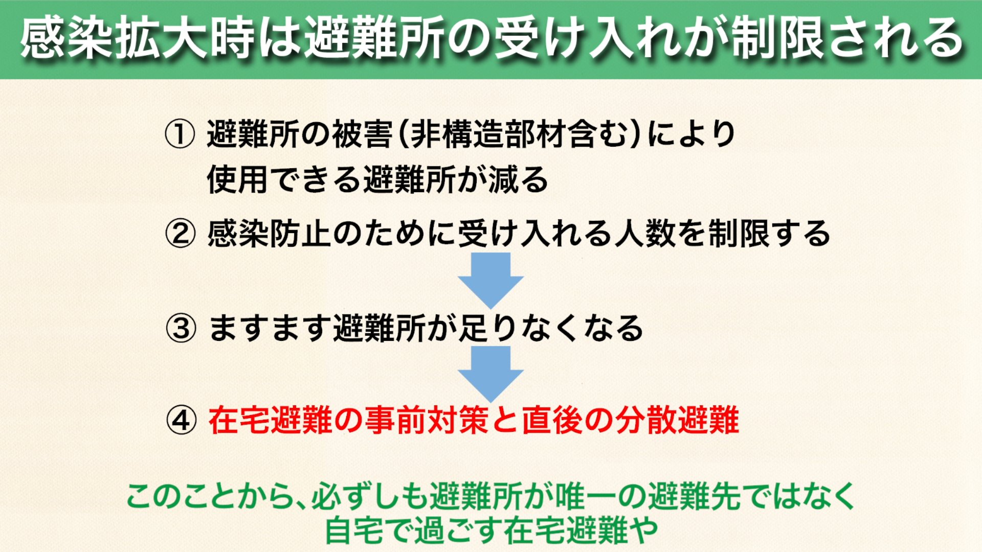 感染拡大時の災害対応の考え方 ~在宅避難~