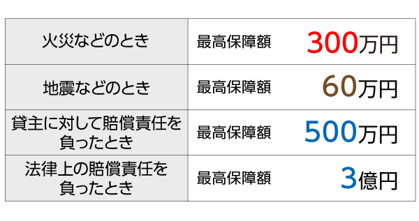 火災などのとき