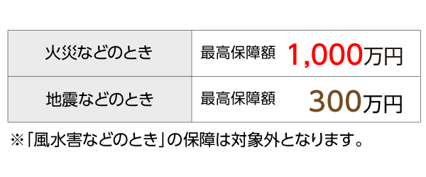火災など