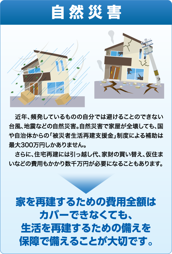 自分は気を付けていても、放火やもらい火で被害を受ける可能性もあります。もらい火の場合、「失火責任法」により、重大な過失がある場合を除いて、火元の家に補償してもらうことはできません。火事になってしまった場合は、建物はもちろん家財にも被害が及ぶことがほとんどです。ボヤの場合、建物よりも家財が大きな被害を受けるケースもあります。また、消火活動による冠水の被害も考えなければなりません。家の修繕、家財の買い替えのために建物と家財の保障は大切です。