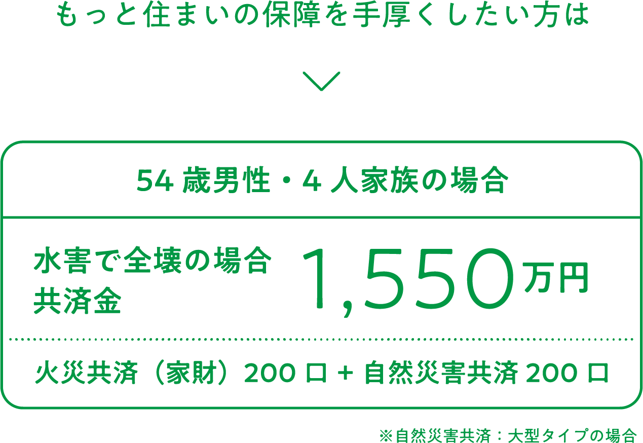 もっと住まいの保障を手厚くしたい方は