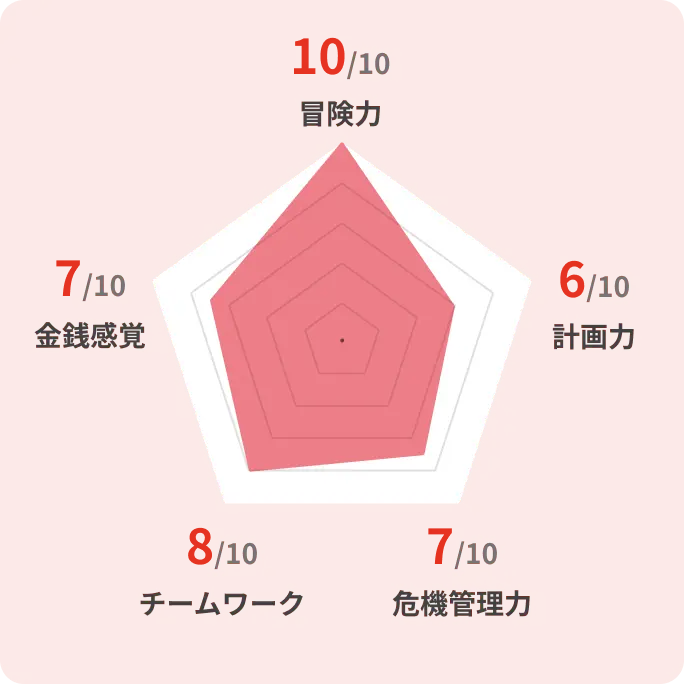 グラフ