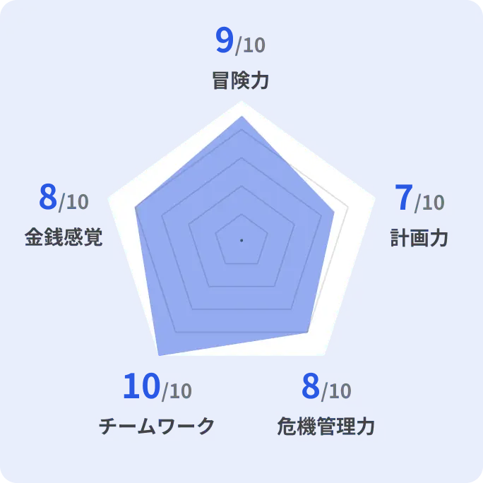 グラフ