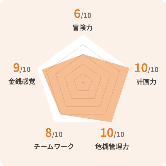グラフ