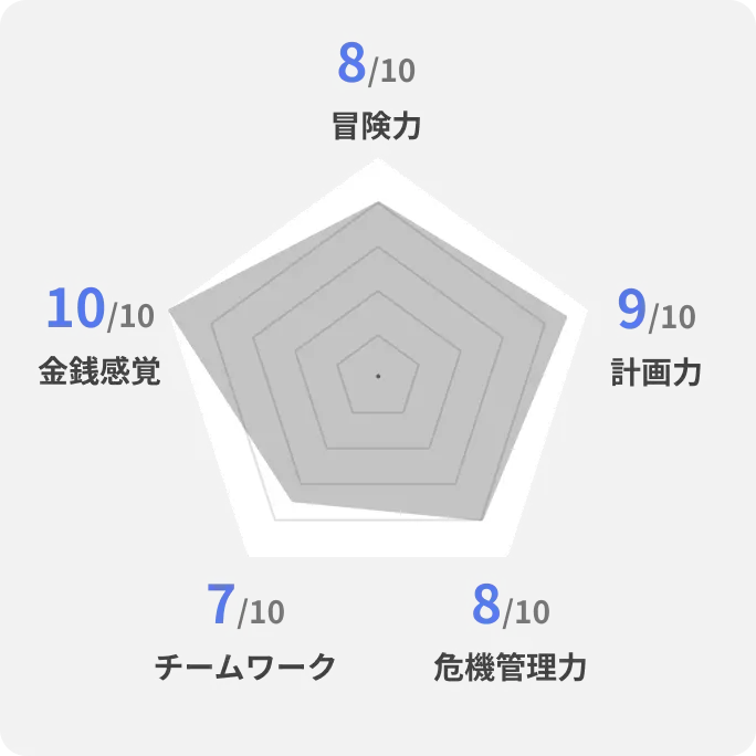 グラフ