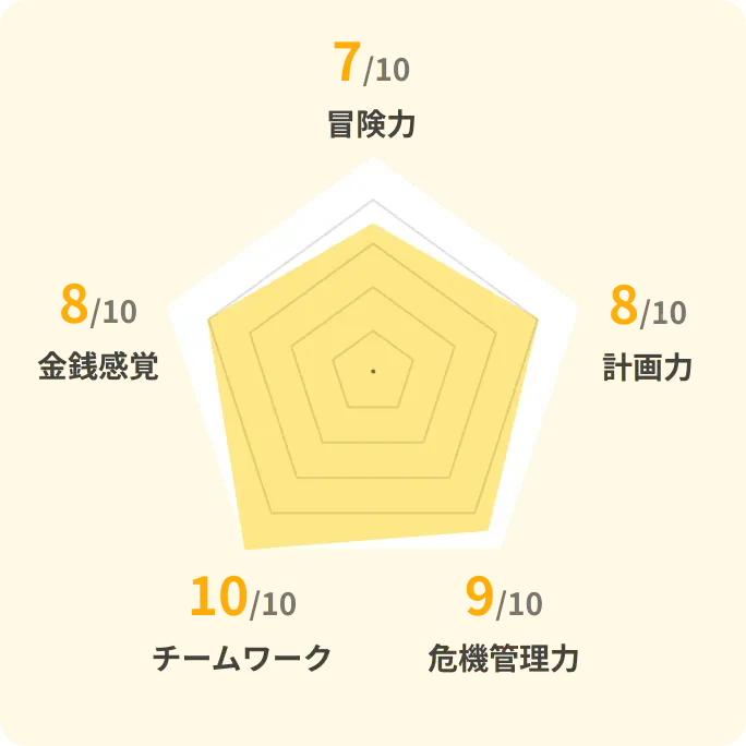 グラフ