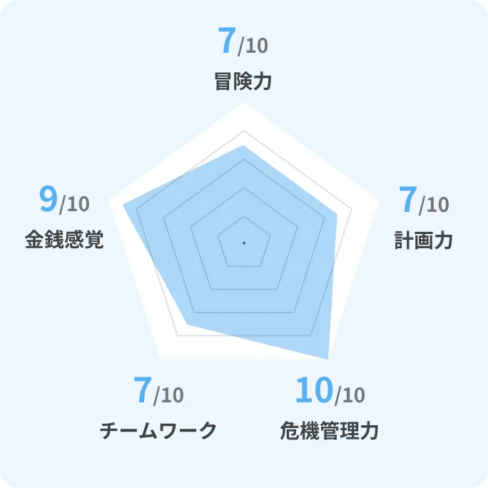 グラフ