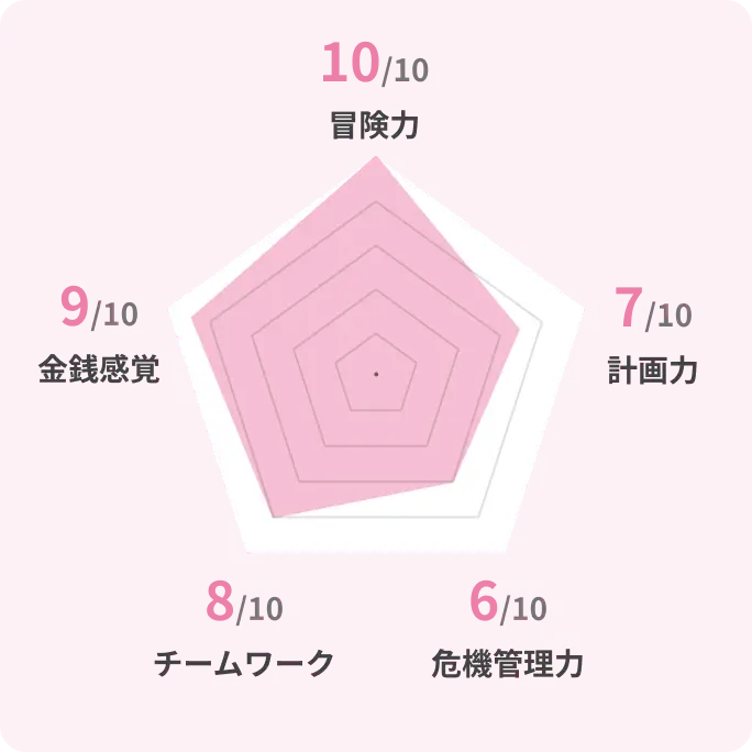 グラフ
