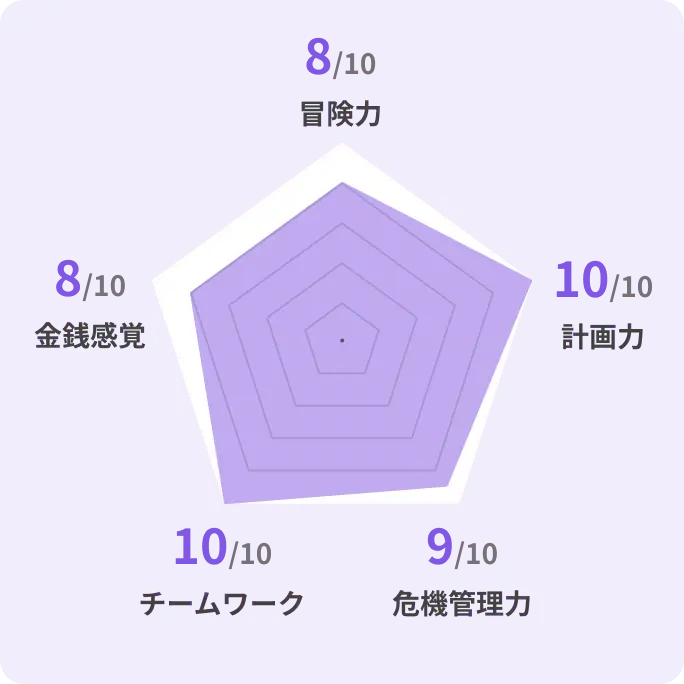 グラフ