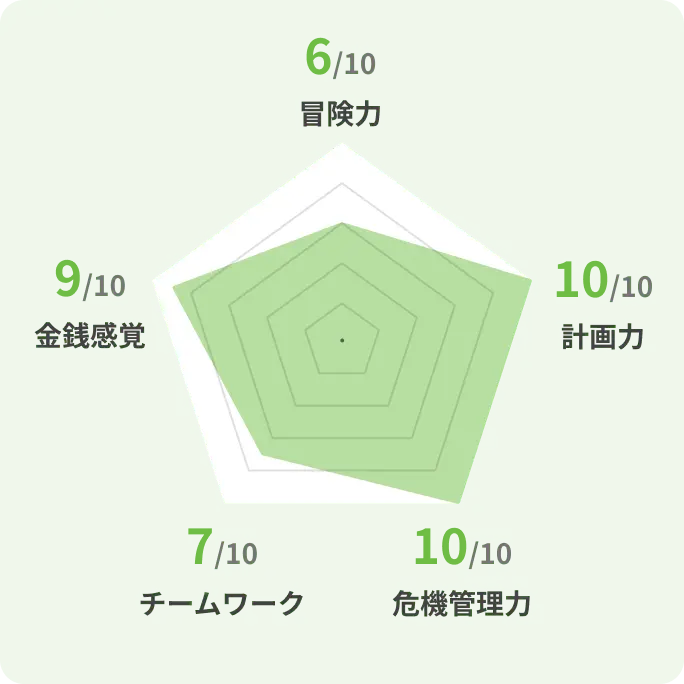 グラフ