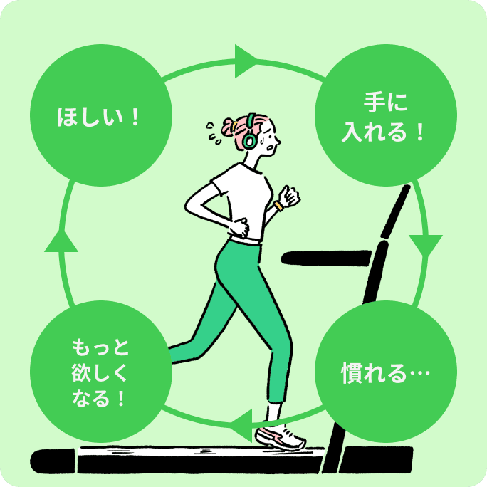 ほしい!→手に入れる!→慣れる…→もっと欲しくなる!