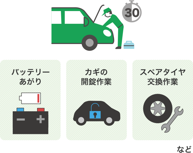 バッテリーあがり カギの開錠作業 スペアタイヤ交換作業