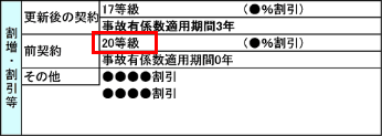 全労済 車両 保険