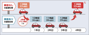 マイカー共済 見積もり 申込手続き 共済 保障のことならこくみん共済 Coop 全労済