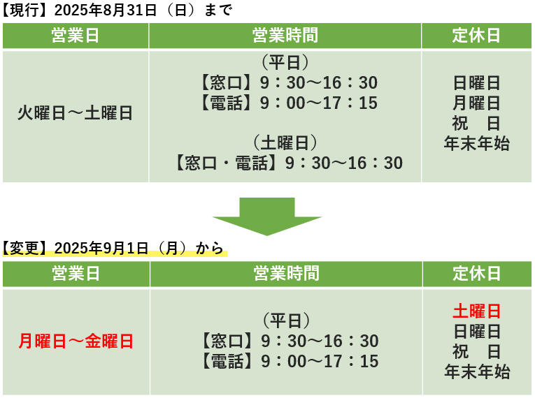 営業日:月曜日~金曜日。営業時間：窓口は9：30から16：30、電話は9：00から17：00まで。定休日：土曜日・日曜日・祝日