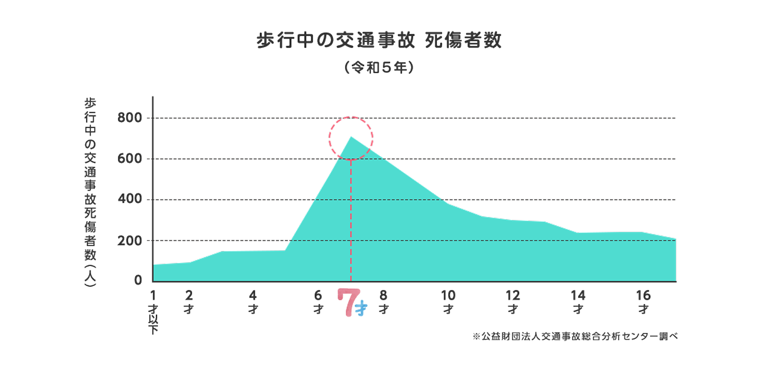 事故グラフ.png